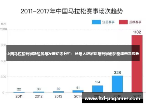 中国马拉松赛事新趋势与发展动态分析：参与人数激增与赛事创新驱动未来成长
