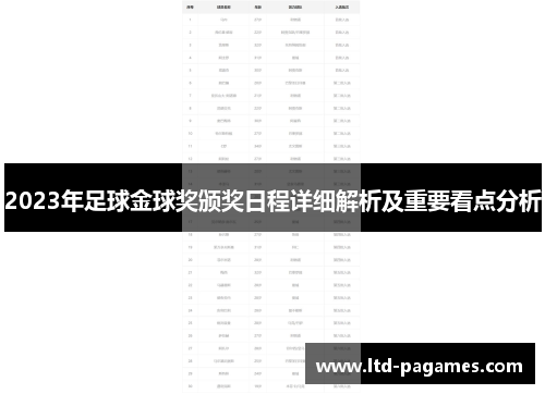 2023年足球金球奖颁奖日程详细解析及重要看点分析