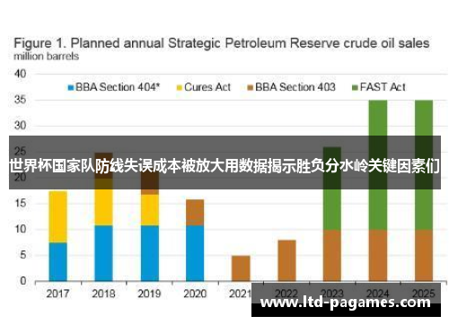 世界杯国家队防线失误成本被放大用数据揭示胜负分水岭关键因素们