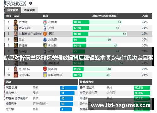 凯恩对阵荷兰欧联杯关键数据背后逻辑战术演变与胜负决定因素