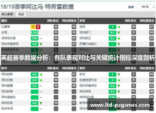 英超赛季数据分析：各队表现对比与关键统计指标深度剖析