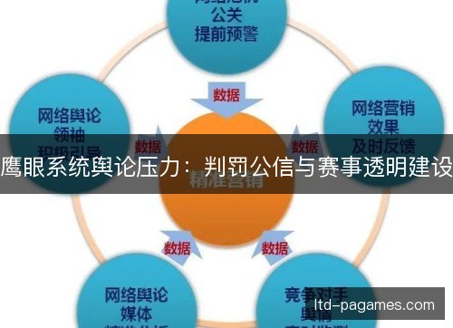 鹰眼系统舆论压力:判罚公信与赛事透明建设 鹰眼系统舆论压力:判罚公信与赛事透明建设